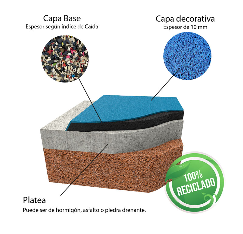 Que es un Piso de Caucho